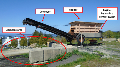 Asphalt Conveyor Unit #826